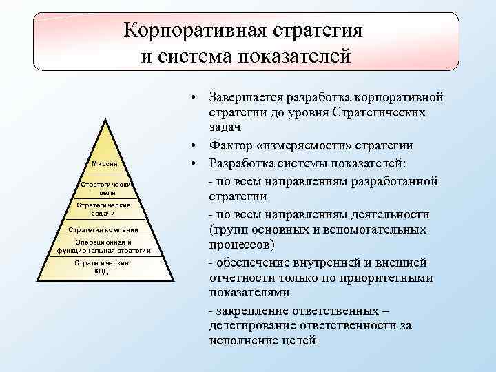 Корпоративная стратегическая цель. Корпоративная стратегия. Корпоративная стратегия предприятия. Корпоративная стратегия это система. Корпоративная миссия стратегия организации.