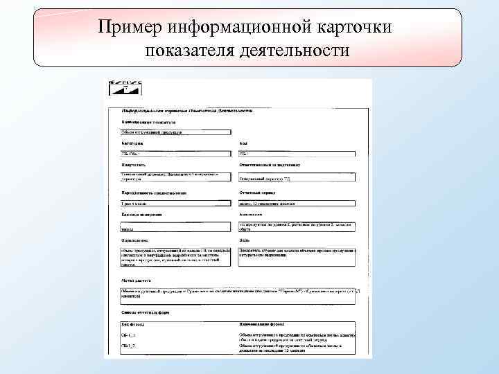 Пример информационной карточки показателя деятельности 