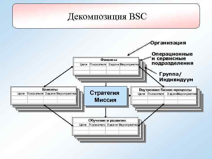 Декомпозиция проекта это что