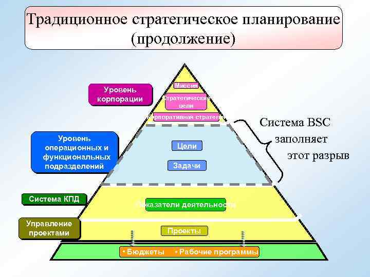 Генеральный план фирмы иначе можно назвать миссия стратегическим программа