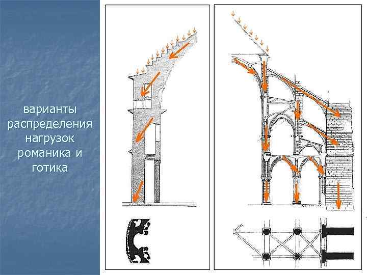 варианты распределения нагрузок романика и готика 