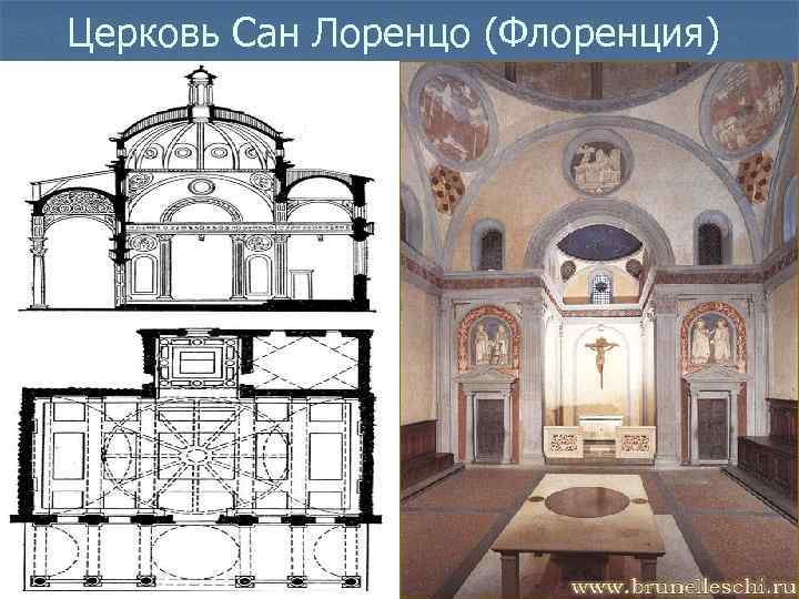 Церковь Сан Лоренцо (Флоренция) 