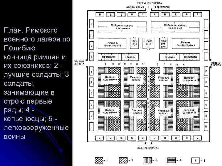 Схема римского военного лагеря