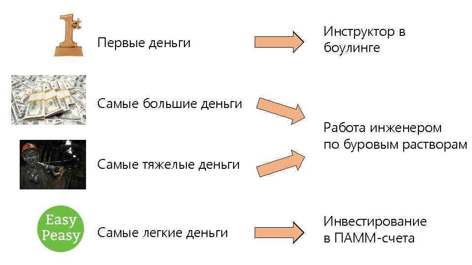 Первые деньги Инструктор в боулинге Самые большие деньги Работа инженером по буровым растворам Самые