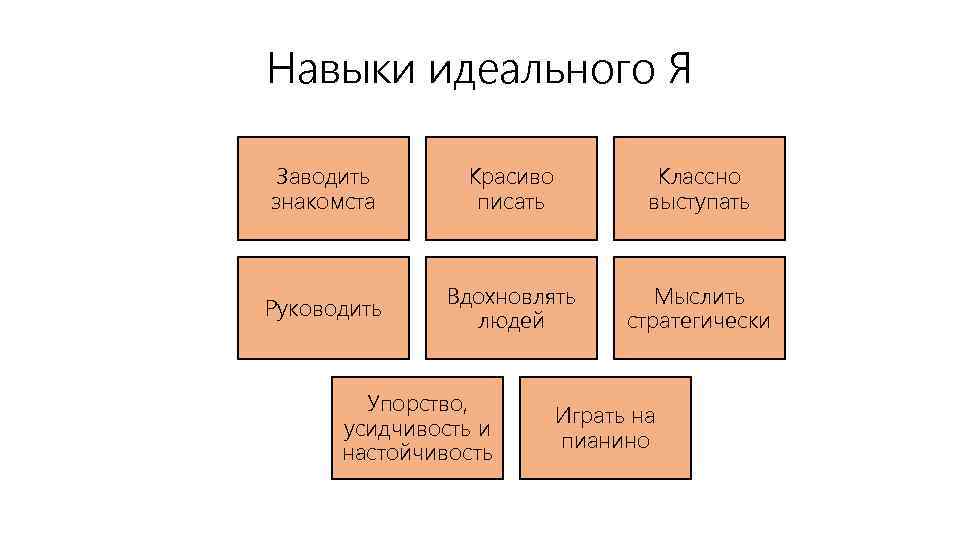 Навыки идеального Я Заводить знакомста Красиво писать Классно выступать Руководить Вдохновлять людей Мыслить стратегически