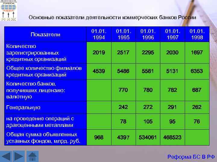 Показатель коммерческой деятельности