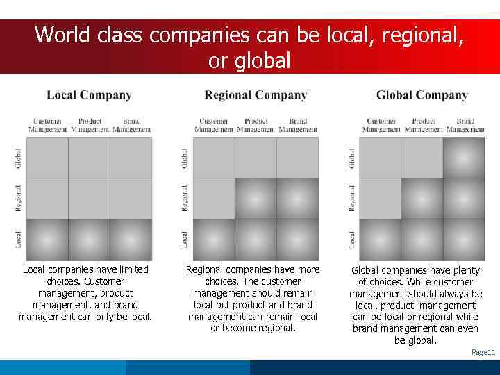 World class companies can be local, regional, or global Local companies have limited choices.