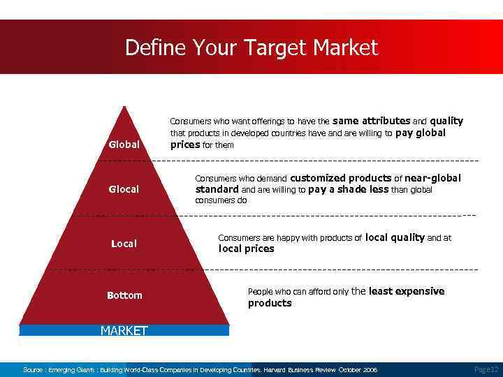 Define Your Target Market Global Glocal Local Bottom Consumers who want offerings to have