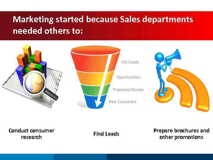 Marketing started because Sales departments needed others to: Conduct consumer research Find Leads Prepare
