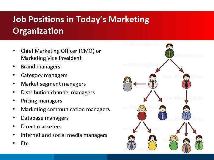 Job Positions in Today’s Marketing Organization • Chief Marketing Officer (CMO) or Marketing Vice