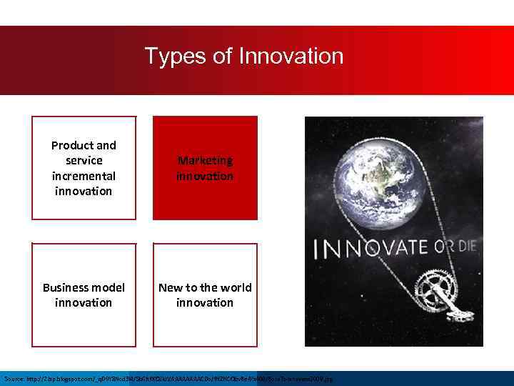 Types of Innovation Product and service incremental innovation Marketing innovation Business model innovation New