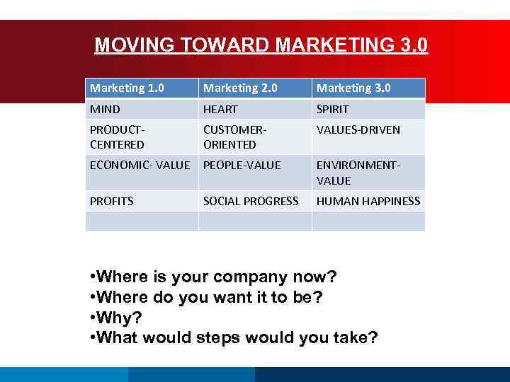 MOVING TOWARD MARKETING 3. 0 Marketing 1. 0 Marketing 2. 0 Marketing 3. 0