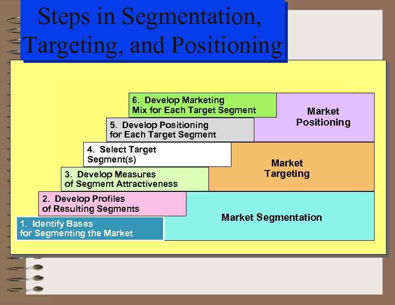 Steps in Segmentation, Targeting, and Positioning 6. Develop Marketing Mix for Each Target Segment