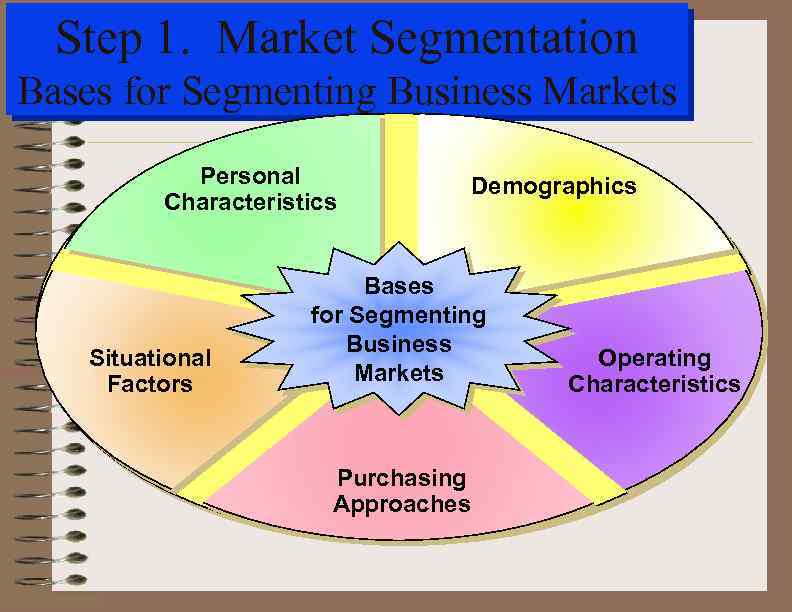 Step 1. Market Segmentation Bases for Segmenting Business Markets Personal Characteristics Situational Factors Demographics