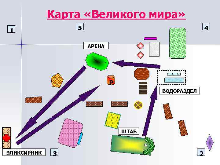 Карта «Великого мира» 5 1 4 АРЕНА Р ВОДОРАЗДЕЛ ШТАБ ЭЛИКСИРНИК 3 2 