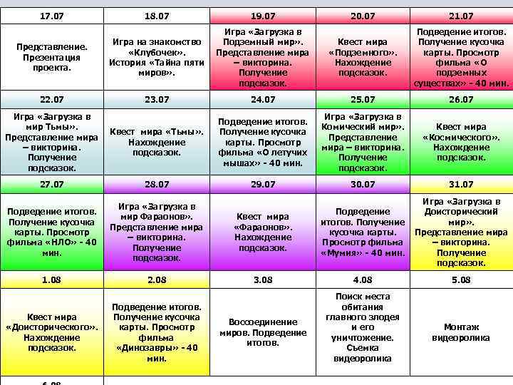 17. 07 18. 07 19. 07 20. 07 21. 07 Представление. Презентация проекта. Игра