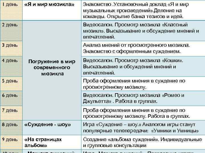 1 день «Я и мир мюзикла» Знакомство. Установочный доклад «Я и мир музыкальных произведений»