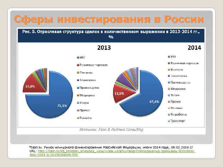 Сферы инвестирования в России 9 Json. tv. Рынок венчурного финансирования Российской Федерации, итоги 2014