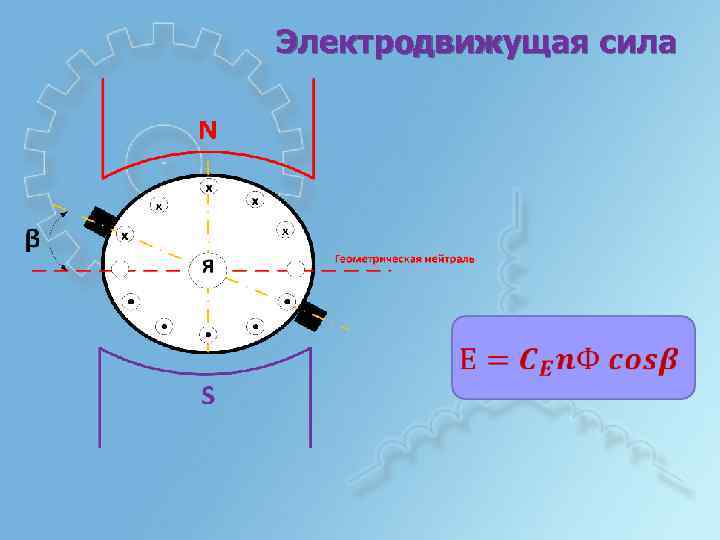 Электродвижущая сила 