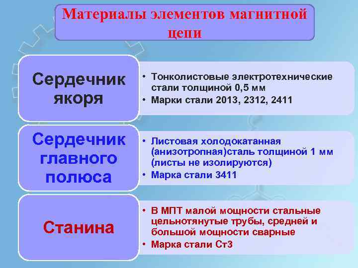 Материалы элементов магнитной цепи Сердечник якоря • Тонколистовые электротехнические стали толщиной 0, 5 мм