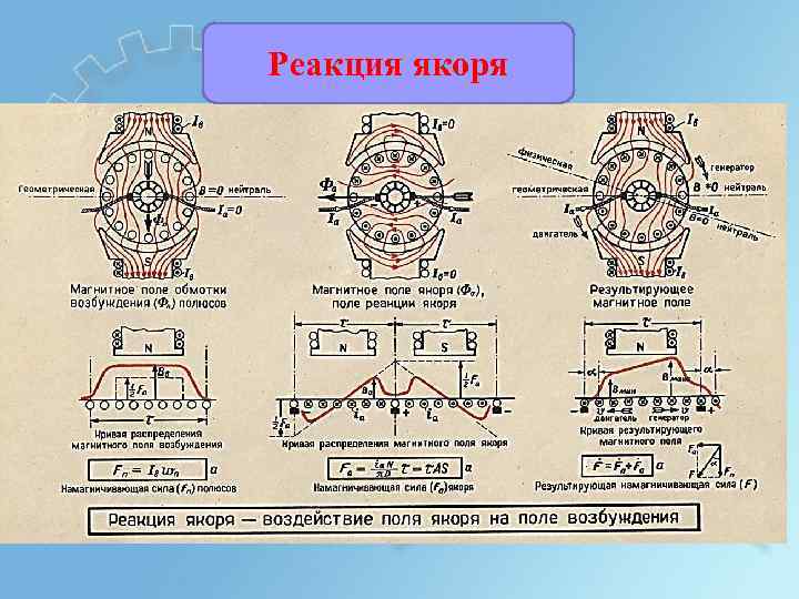 Реакция якоря машины постоянного