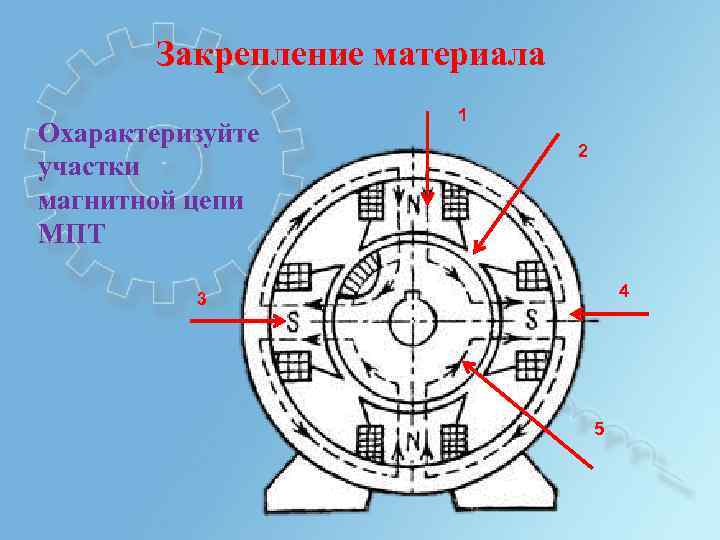 Машины постоянного тока тема