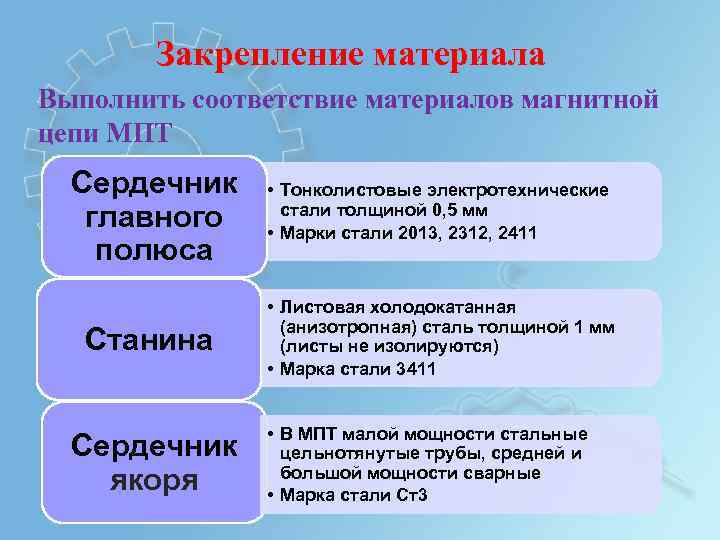 Закрепление материала Выполнить соответствие материалов магнитной цепи МПТ Сердечник главного полюса • Тонколистовые электротехнические