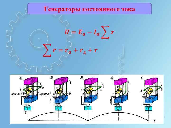 На рисунке дан генератор постоянного тока