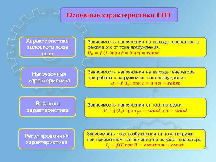 Основные характеристики ГПТ Характеристика холостого хода (х. х) Нагрузочная характеристика Внешняя характеристика Регулировочная характеристика