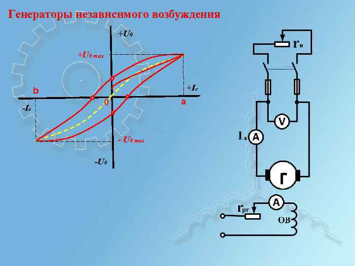 Независимая схема возбуждения генератора