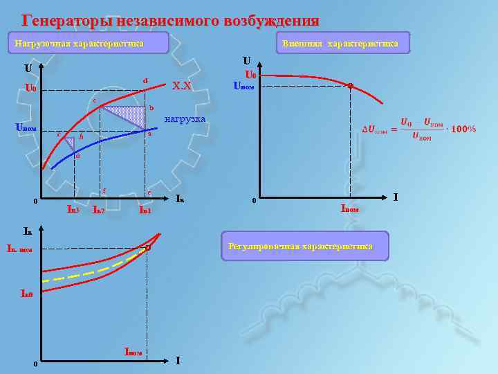 Генератор независимого тока