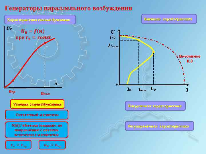 Генератор параллель