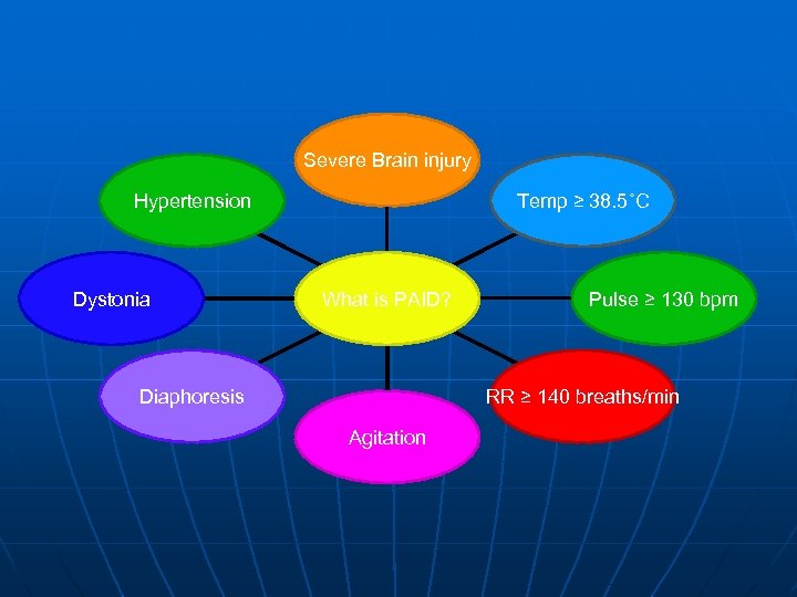 Severe Brain injury Temp ≥ 38. 5˚C Hypertension Dystonia What is PAID? Diaphoresis Pulse