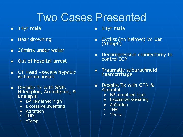 Two Cases Presented n 14 yr male n Near drowning n Cyclist (no helmet)