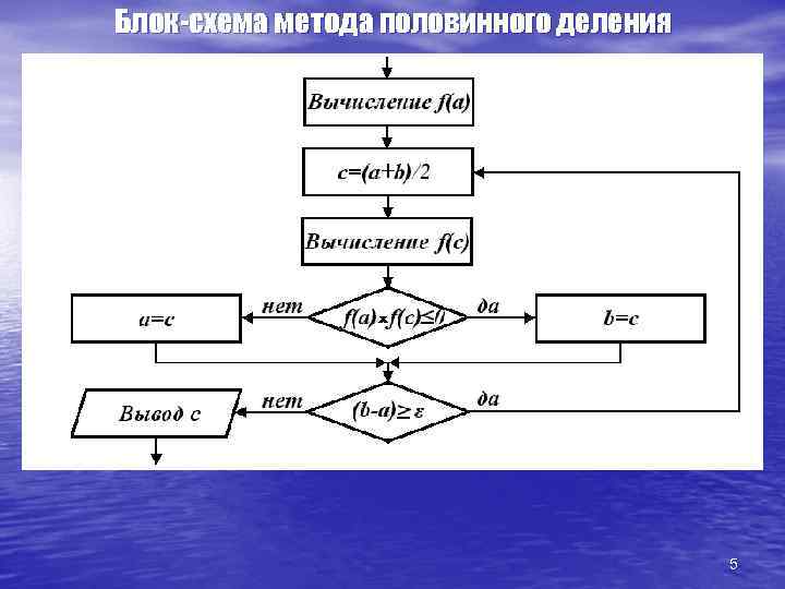 Блок-схема метода половинного деления 5 