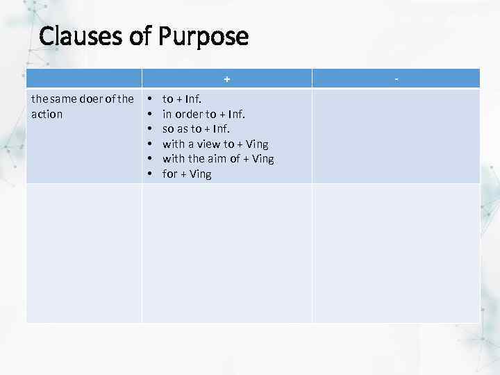 Clauses of Purpose + the same doer of the action • • • to