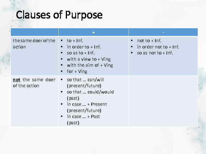 Clauses of Purpose + the same doer of the action • • • to