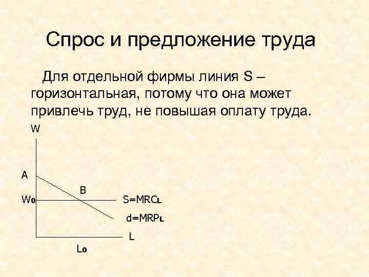 Спрос и предложение труда Для отдельной фирмы линия S – горизонтальная, потому что она