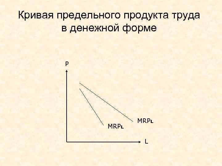 Кривая предельного продукта труда в денежной форме P MRPL L 