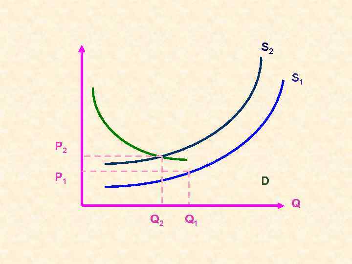 S 2 S 1 P 2 P 1 D Q Q 2 Q 1