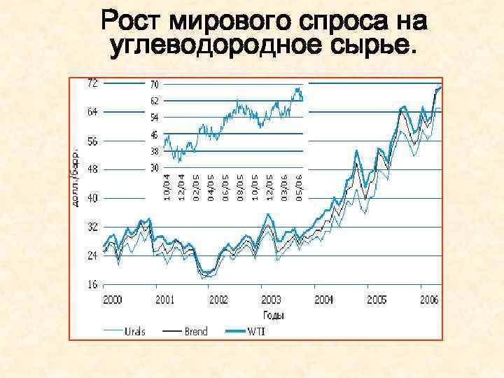 Рынок природных ресурсов презентация