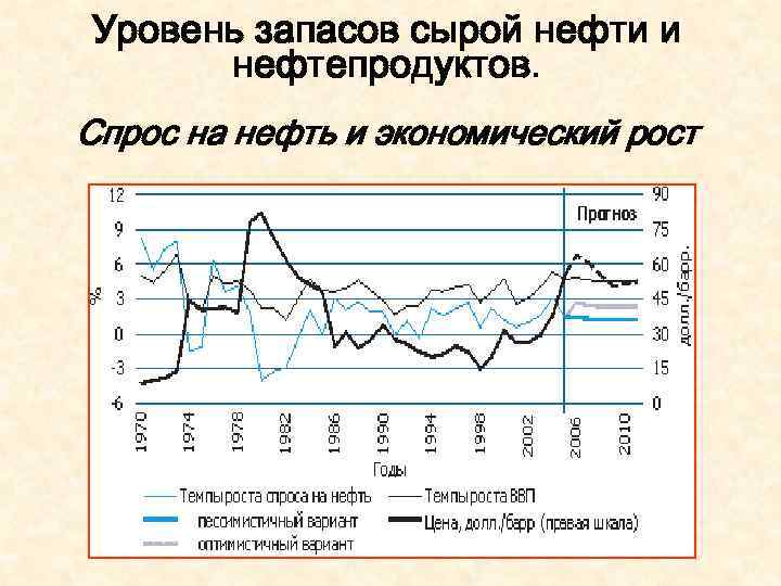 Нсур как планы по сохранению ресурсов государство