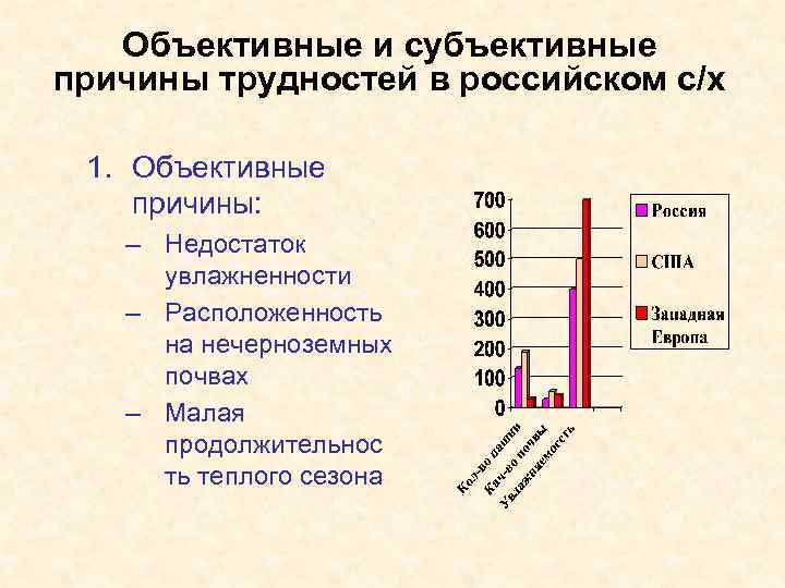 Объективные и субъективные причины трудностей в российском с/х 1. Объективные причины: – Недостаток увлажненности