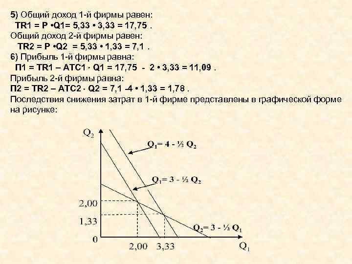 5) Общий доход 1 й фирмы равен: TR 1 = Р • Q 1=