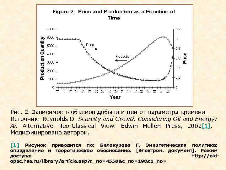 Рис. 2. Зависимость объемов добычи и цен от параметра времени Источник: Reynolds D. Scarcity