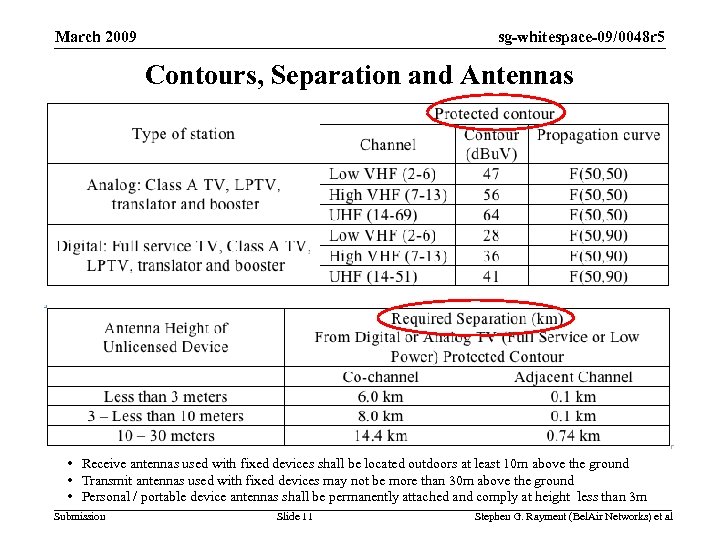 sg-whitespace-09/0048 r 5 March 2009 Contours, Separation and Antennas • Receive antennas used with