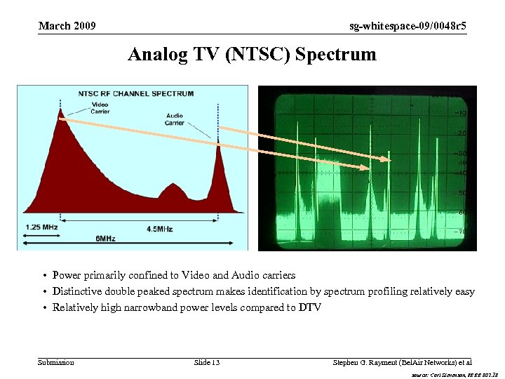 sg-whitespace-09/0048 r 5 March 2009 Analog TV (NTSC) Spectrum • Power primarily confined to