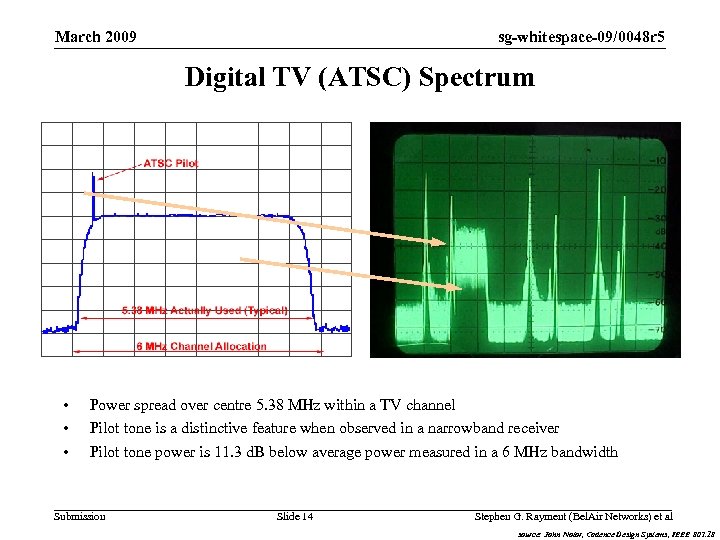 sg-whitespace-09/0048 r 5 March 2009 Digital TV (ATSC) Spectrum • • • Power spread