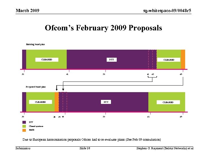 sg-whitespace-09/0048 r 5 March 2009 Ofcom’s February 2009 Proposals Existing band plan CLEARED DTT