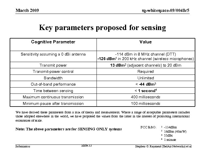 SENSING March 2009 sg-whitespace-09/0048 r 5 Key parameters proposed for sensing Cognitive Parameter Value